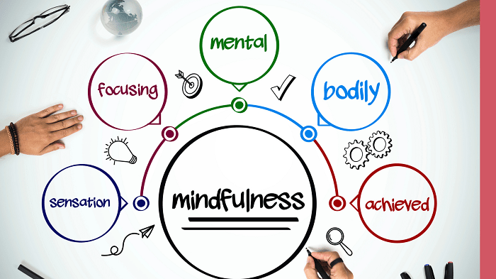 Mindfulness